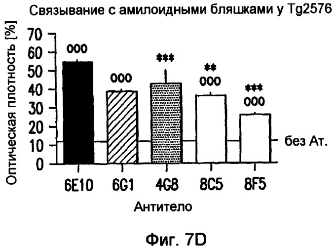 Моноклональные антитела и их применения (патент 2432362)