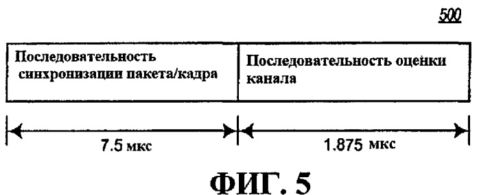 Способ и устройство для оценки сдвига несущей частоты и синхронизации кадра в системе беспроводной связи (патент 2427094)