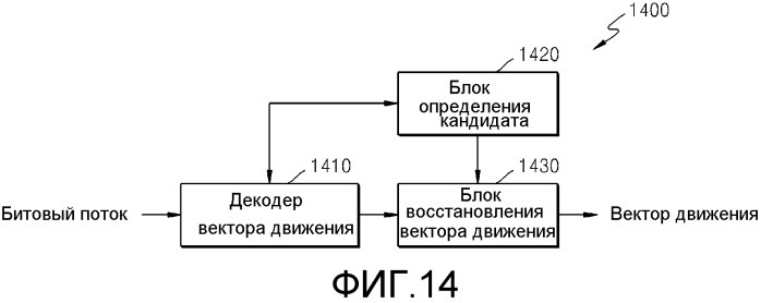 Способ и устройство для кодирования и декодирования вектора движения на основании сокращенных предсказателей-кандидатов вектора движения (патент 2518718)