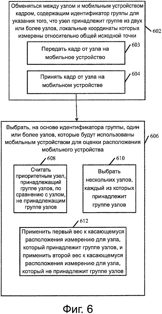 Устройство, система и способ оценки расположения мобильного устройства (патент 2628012)