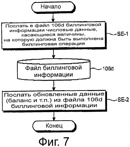 Устройство поиска маршрута и способ поиска маршрута (патент 2449370)