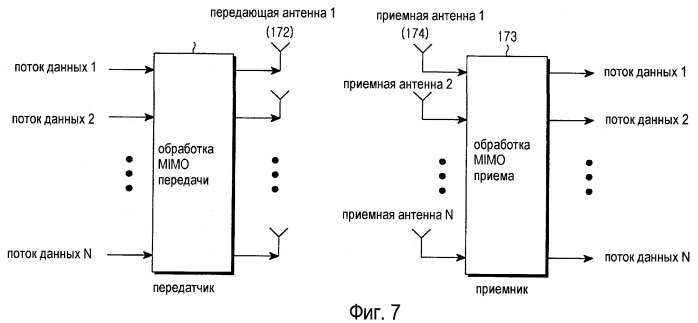 Способы и устройство для канального перемежения в системах ofdm (патент 2421947)