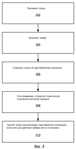 Управление транзакциями (патент 2523176)