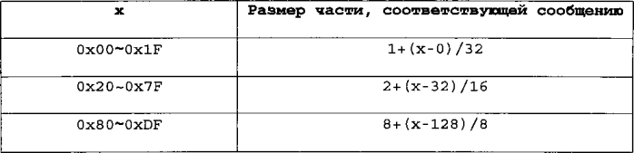 Способ и устройство для обработки пакетов данных (патент 2574349)