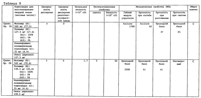 Композиция для восстановления твердой ткани (патент 2537130)