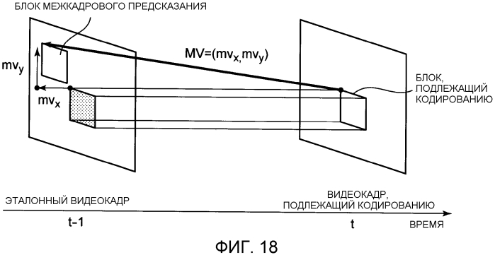 Устройство видеокодирования, устройство видеодекодирования, способ видеокодирования, способ видеодекодирования и программа (патент 2562432)