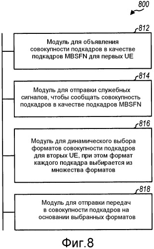 Динамический выбор форматов подкадров в беспроводной сети (патент 2520378)