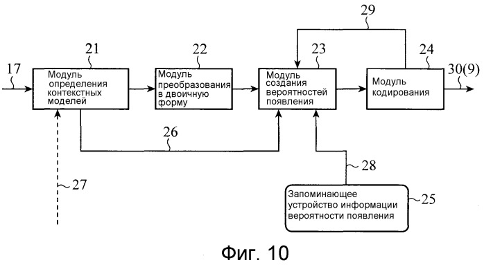 Устройство кодирования изображений, устройство декодирования изображений, способ кодирования изображений и способ декодирования изображений (патент 2509438)