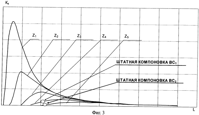 Способ оптимизации компоновки авиационных двигателей на воздушном судне (патент 2394729)