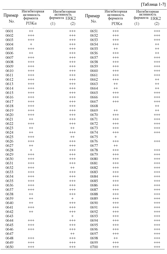Азотсодержащее гетероциклическое соединение или его соль (патент 2655604)