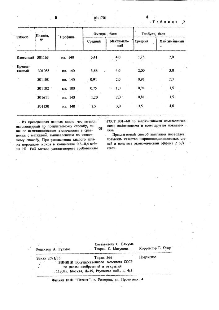 Способ выплавки шарикоподшипниковых сталей (патент 1011701)