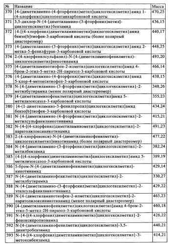 Замещенные производные циклогексилметила (патент 2451009)