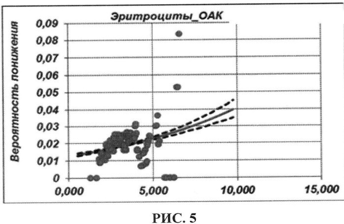 Способ оценки соответствия размеров селезенки норме или отклонению от нее у детей методом ультразвуковой диагностики (патент 2502471)