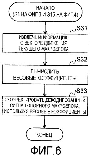 Способ кодирования и декодирования масштабируемого видео, устройства для их осуществления, программы для их осуществления и машиночитаемые носители, которые хранят эти программы (патент 2434359)