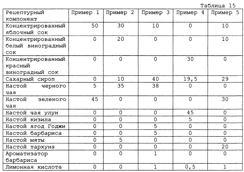 Концентрат напитка (варианты) (патент 2612779)