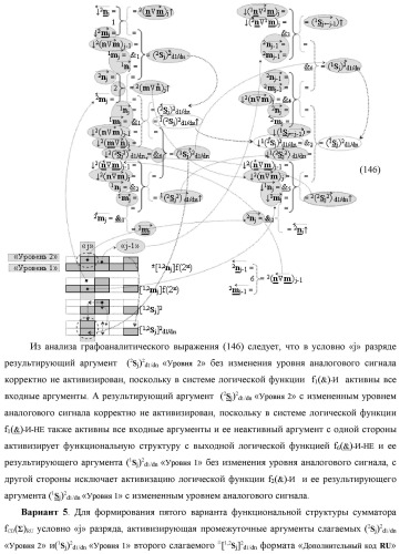 Функциональная вторая входная структура условно разряда &quot;j&quot; сумматора fcd( )ru с максимально минимизированным технологическим циклом  t  для аргументов слагаемых &#177;[1,2nj]f(2n) и &#177;[1,2mj]f(2n) формата &quot;дополнительный код ru&quot; с формированием промежуточной суммы &#177;[1,2sj]1 d1/dn второго слагаемого в том же формате (варианты русской логики) (патент 2480816)
