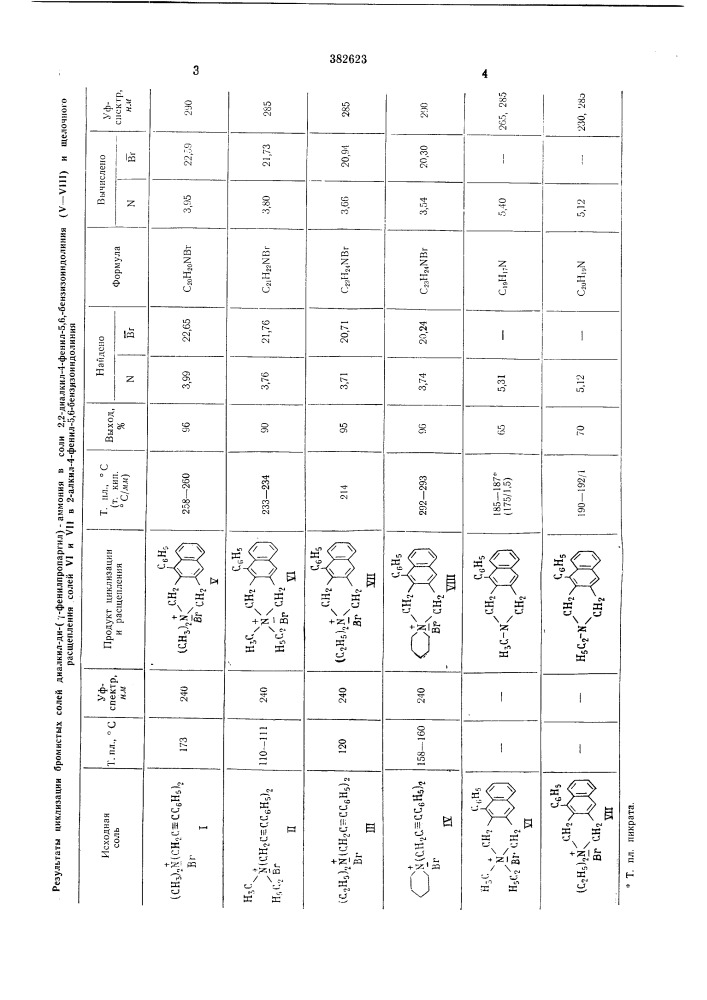 Способ получения 2,2-диалкил-4-арил- 5,6-бензизоиндолинов (патент 382623)
