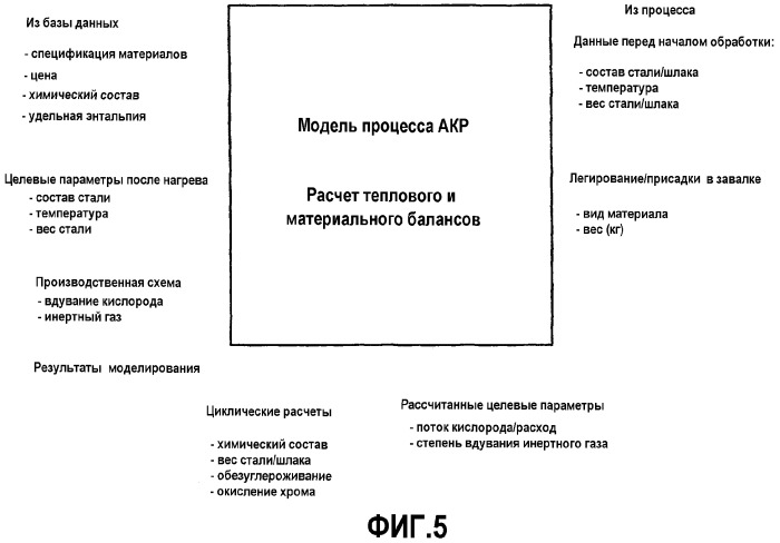 Изготовление нержавеющей стали группы ферритных сталей aisi 4xx в конвертере акр (патент 2353663)