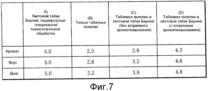 Способ изготовления табачного полотна, способ изготовления сигарет, содержащих табачное полотно, и сигарета (патент 2475168)