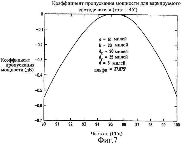 Квазиоптический варьируемый светоделитель (патент 2255364)