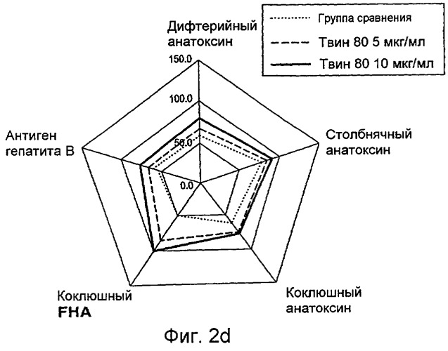 Способ производства комбинированной вакцины (патент 2264226)