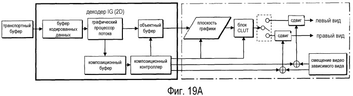 Носитель записи информации и устройство воспроизведения для воспроизведения 3d изображений (патент 2520325)