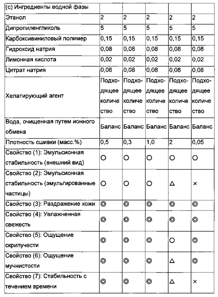 Микрогелевый эмульгатор типа "ядро-оболочка" и эмульсионная композиция типа "масло в воде" (патент 2607088)