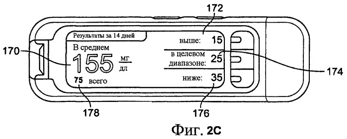 Интерфейс для системы измерения и контроля состояния здоровья (патент 2467387)