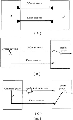 Способ увеличения пропускной способности оптической линейной сети передачи данных без прерывания услуг (патент 2352070)