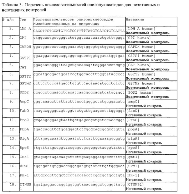 Способ экспресс-анализа генетического полиморфизма для выявления генетической предрасположенности к раку молочной железы (патент 2617936)