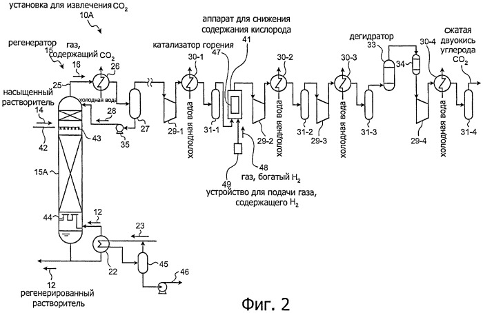 Установка и способ для извлечения co2 (патент 2429051)