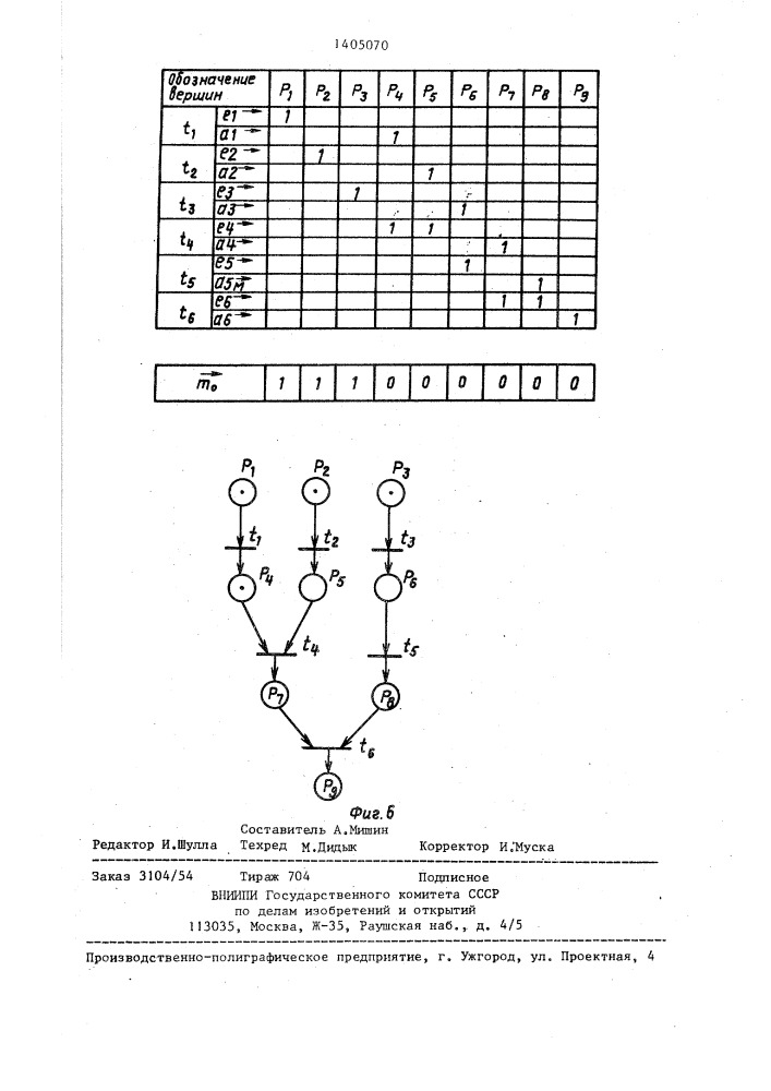 Устройство для моделирования графов петри (патент 1405070)