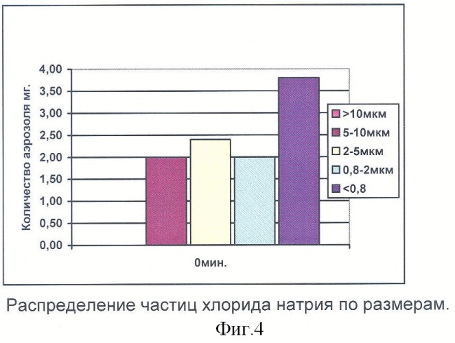 Способ получения нано- и микрочастиц водорастворимых веществ с использованием сверхкритического диоксида углерода (патент 2356609)