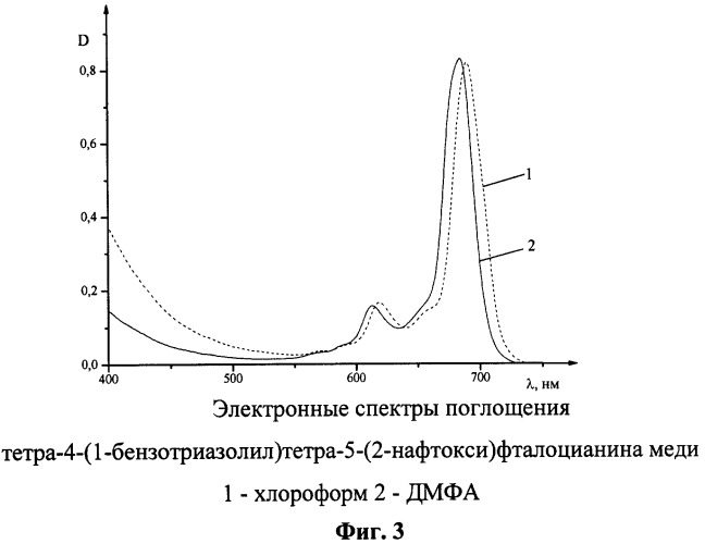 4-(1-бензотриазолил)-5-(нафтокси)фталодинитрилы (патент 2326873)