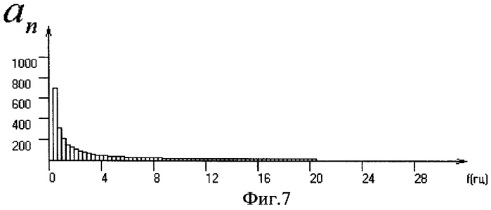 Способ обнаружения трещин в твердом теле (патент 2274857)