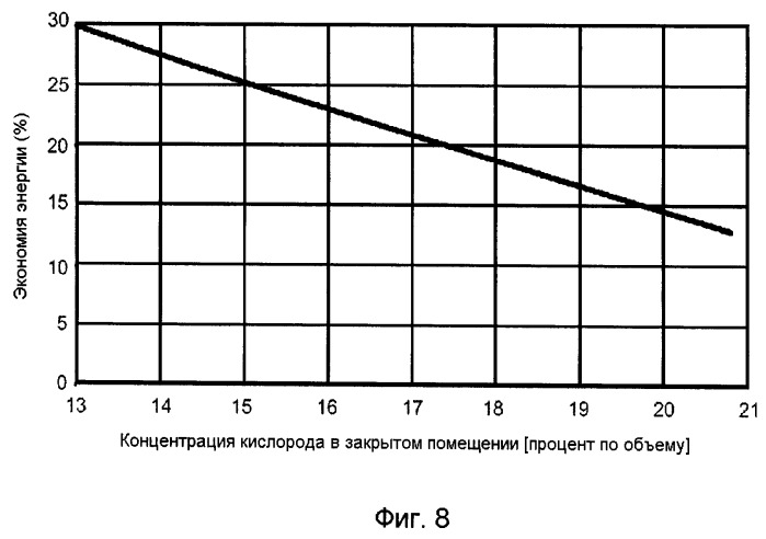 Способ инертирования для предотвращения и/или тушения пожара и система инертирования для осуществления способа (патент 2516806)