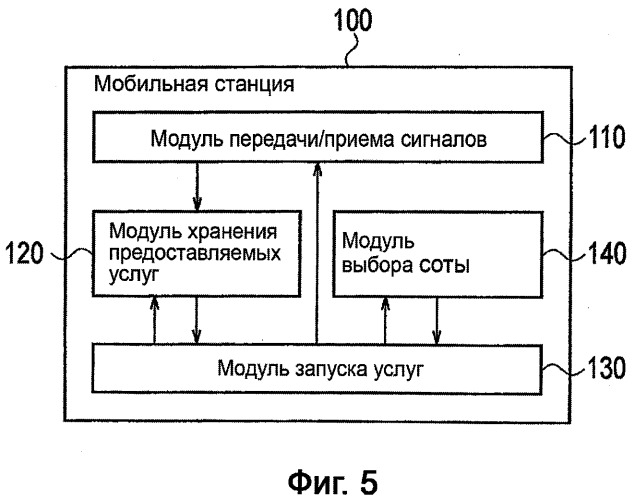 Способ мобильной связи, коммутационная станция мобильной связи, базовая радиостанция и мобильная станция (патент 2486696)