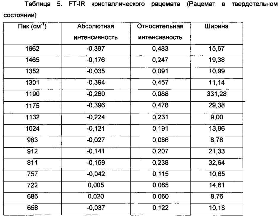 Кристаллические формы 1-(5'-(5-(3,5-дихлоро-4-фторфенил)-5-(трифторметил)-4,5-дигидроизоксазол-3-ил)-3'н-спиро[азетидин-3,1'-изобензофуран]-1-ил)-2-(метилсульфонил)этанона (патент 2614978)