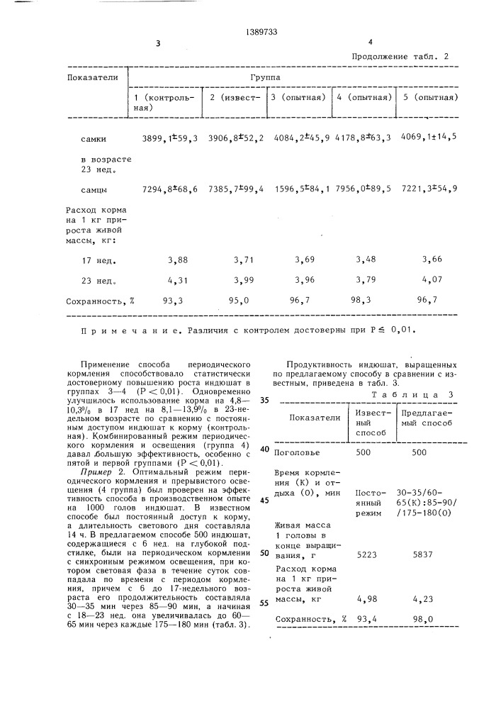 Способ выращивания индюшат на мясо (патент 1389733)