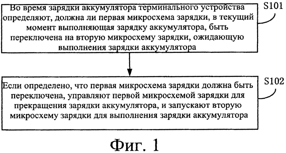 Способ и устройство для управления зарядкой терминального устройства (патент 2632120)