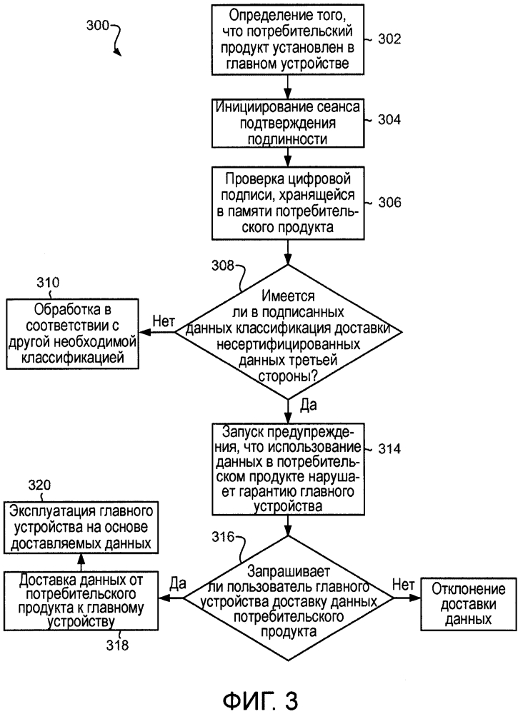 Передача классификации потребительского продукта (патент 2640649)