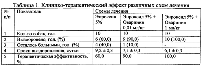 Способ лечения урогенитального микоплазмоза собак (патент 2557955)