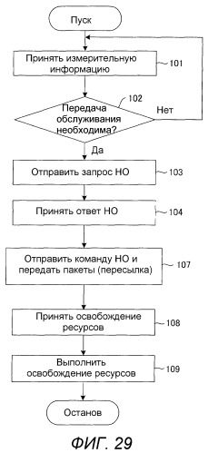 Базовая станция, мобильная станция, система связи, способ передачи и способ переупорядочивания (патент 2517278)