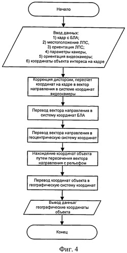 Способ и устройство определения координат объектов (патент 2513900)