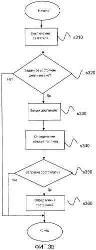 Устройство и способ калибровки датчика ускорения (патент 2549041)