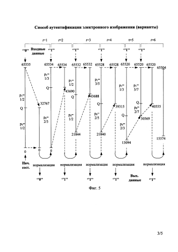 Способ аутентификации электронного изображения (варианты) (патент 2589345)