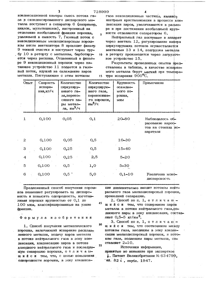 Способ получения металлического порошка (патент 728999)