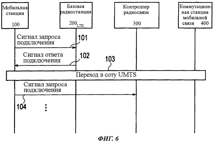 Способ мобильной связи, коммутационная станция мобильной связи, базовая радиостанция и мобильная станция (патент 2499363)