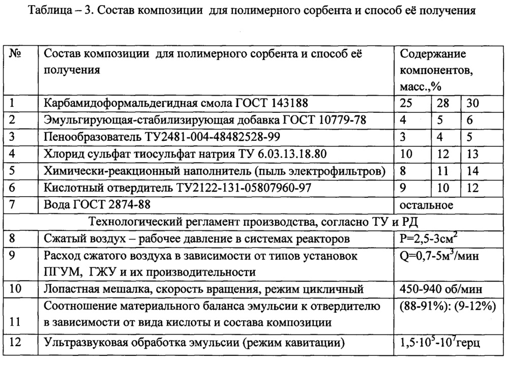 Композиция для полимерного сорбента и способ получения сорбента из композиции (патент 2626207)