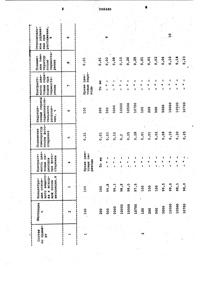 Состав для получения термохромной пленки (патент 998480)